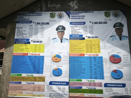 APBDesa Tahun Anggaran 2025