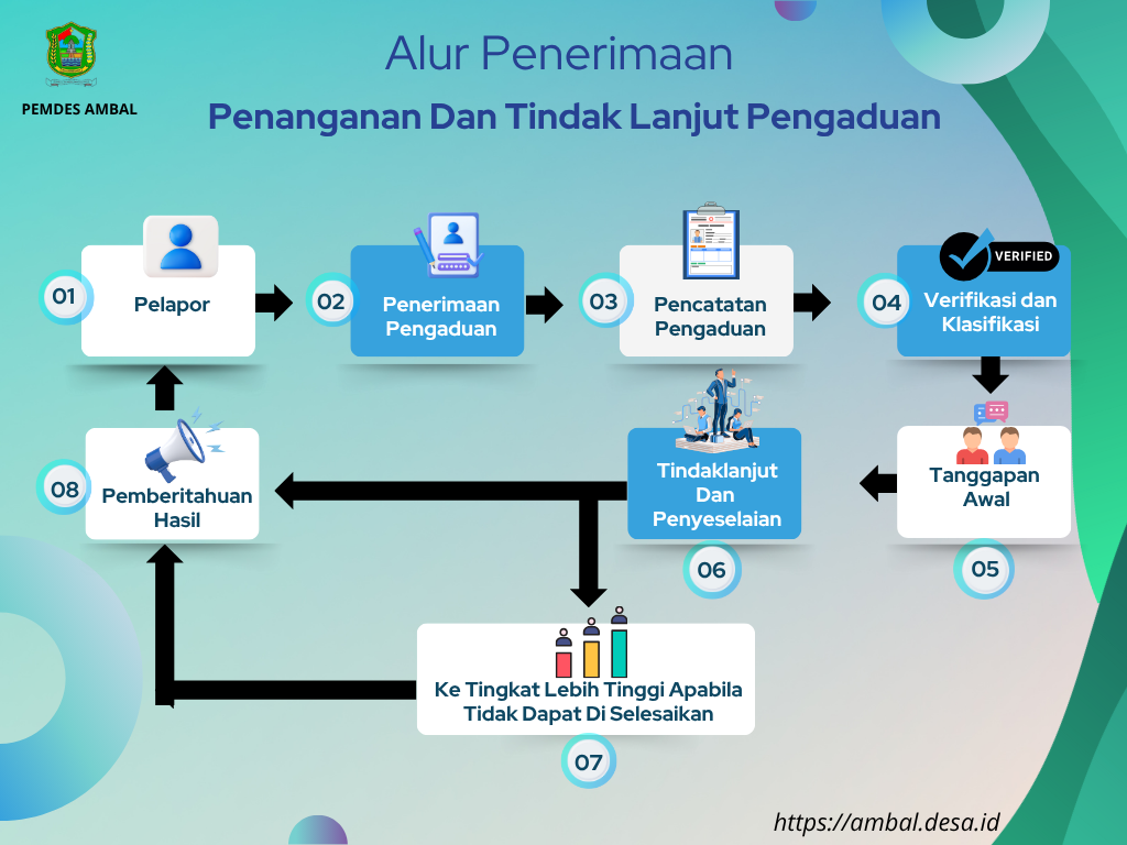 Diagram_Alur_Pendaftaran_Bimbingan_Belajar_Ilustratif_Modern_Biru_dan_Putih