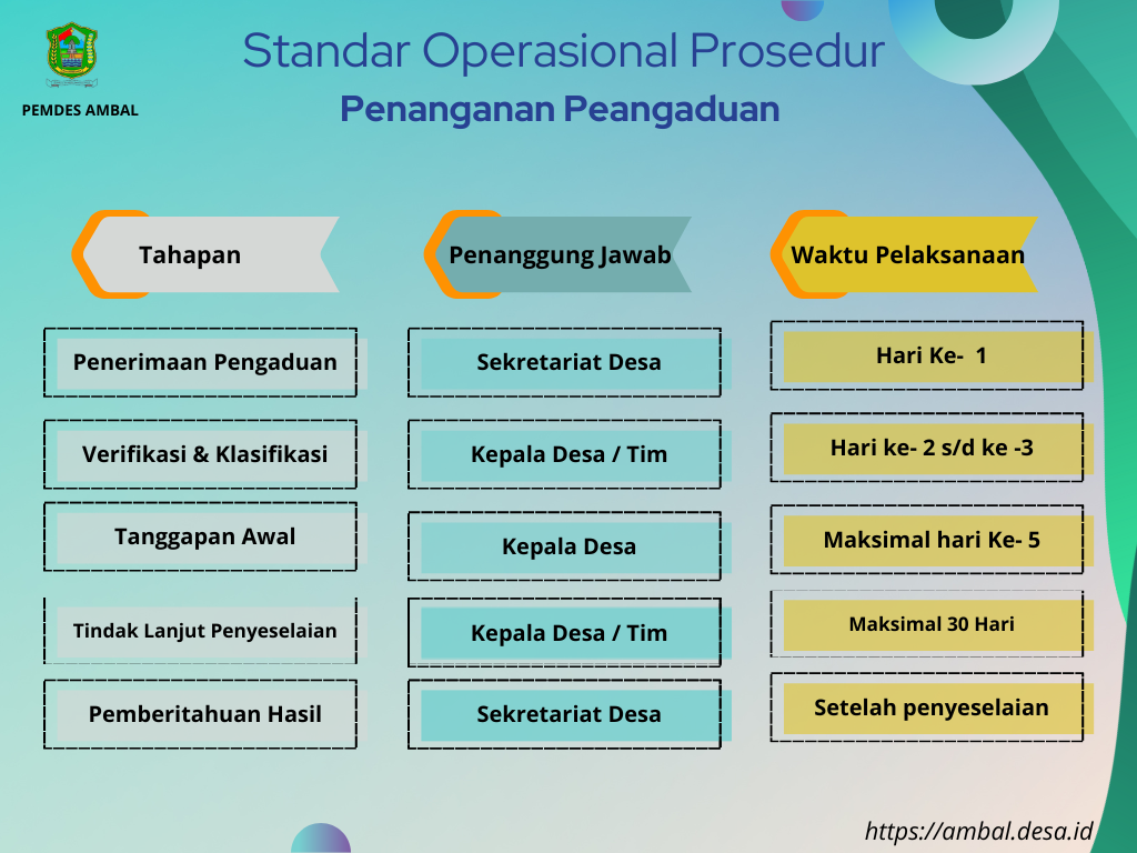 Salinan_dari_Diagram_Alur_Pendaftaran_Bimbingan_Belajar_Ilustratif_Modern_Biru_dan_Putih